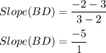 Slope(BD)=\dfrac{-2-3}{3-2}\\\\Slope(BD)=\dfrac{-5}{1}