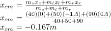 x_{cm} = \frac{m_{c} x_{c} + m_{l} x_{l} + m_{r} x_{r}}{m_{c} + m_{l} + m_{r}} \\x_{cm} = \frac{(40) (0) + (50) (- 1.5) + (90) (0.5)}{40 + 50 + 90} \\x_{cm} = - 0.167 m \\