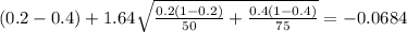 (0.2-0.4) + 1.64 \sqrt{\frac{0.2(1-0.2)}{50} +\frac{0.4(1-0.4)}{75}}=-0.0684