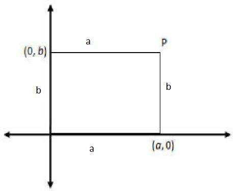 For the rectangle find the coordinates of p without using any new variable (b,a) (a,b) (a,a) (b,b)