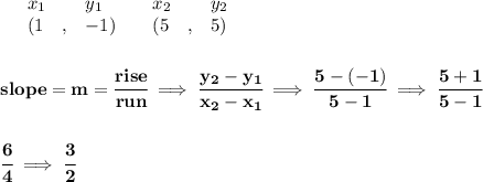 \bf \begin{array}{lllll}&#10;&x_1&y_1&x_2&y_2\\&#10;%   (a,b)&#10;&({{ 1}}\quad ,&{{ -1}})\quad &#10;%   (c,d)&#10;&({{ 5}}\quad ,&{{ 5}})&#10;\end{array}&#10;\\\\\\&#10;% slope  = m&#10;slope = {{ m}}= \cfrac{rise}{run} \implies &#10;\cfrac{{{ y_2}}-{{ y_1}}}{{{ x_2}}-{{ x_1}}}\implies \cfrac{5-(-1)}{5-1}\implies \cfrac{5+1}{5-1}&#10;\\\\\\&#10;\cfrac{6}{4}\implies \cfrac{3}{2}