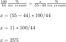 \frac{100}{44}\frac{\%}{ice\ cream}=\frac{x}{55-44}\frac{\%}{ice\ cream} \\ \\x=(55-44)*100/44\\ \\x=11*100/44\\ \\x=25\%