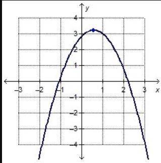 consider the graph of the quadratic function. which interval on the x-axis has a negative rate of ch
