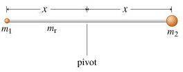 What is the moment of inertia i of this assembly about the axis through which it is pivoted?