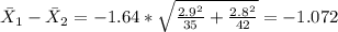 \bar X_{1}-\bar X_{2} = -1.64*\sqrt{\frac{2.9^2}{35}+\frac{2.8^2}{42}}}=-1.072