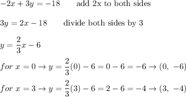 -2x+3y=-18\qquad\text{add 2x to both sides}\\\\3y=2x-18\qquad\text{divide both sides by 3}\\\\y=\dfrac{2}{3}x-6\\\\for\ x=0\to y=\dfrac{2}{3}(0)-6=0-6=-6\to(0,\ -6)\\\\for\ x=3\to y=\dfrac{2}{3}(3)-6=2-6=-4\to(3,\ -4)