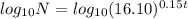 log_{10}N=log_{10}(16.10)^{0.15t}