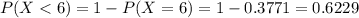 P(X < 6) = 1 - P(X = 6) = 1 - 0.3771 = 0.6229