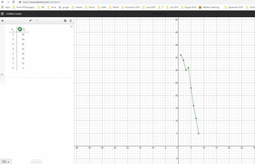 Which slope of the line best fits the data