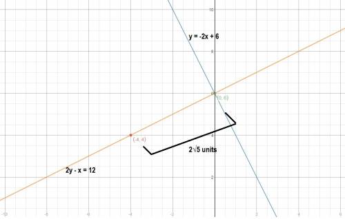 Ineed !  find the distance from(-4,4) to the line defined by y= -2x+6.express as a radical or a numb