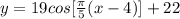 y= 19 cos [\frac{\pi}{5} (x-4)]+22