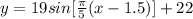 y=19 sin[\frac{\pi}{5} (x-1.5)]+22