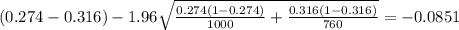(0.274-0.316) - 1.96 \sqrt{\frac{0.274(1-0.274)}{1000} +\frac{0.316(1-0.316)}{760}}=-0.0851