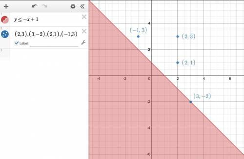 The solutions to the inequality y s -x + 1 are shaded onthe graph. which point is a solution? oo (2,