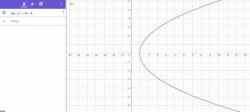 Describe the set of points z in the complex plane that satisfy the given equation;  |z-2|=re(z).