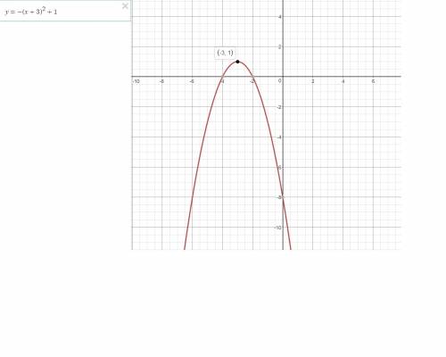 Cody graphed a quadratic equations, y = -(x+3)^2 + 1. what were cody's mistakes?