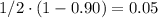 1/2 \cdot (1 - 0.90)= 0.05