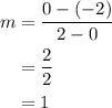 \begin{aligned}m&=\frac{{0 - \left({ - 2} \right)}}{{2 - 0}}\\&=\frac{2}{2}\\&= 1\\\end{aligned}