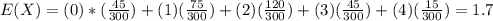 E(X)=(0)*(\frac{45}{300})+(1)(\frac{75}{300})+(2)(\frac{120}{300})+(3)(\frac{45}{300})+(4)(\frac{15}{300})=1.7