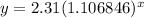 y=2.31(1.106846)^x