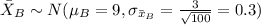 \bar X_B \sim N(\mu_B =9, \sigma_{\bar x_B}=\frac{3}{\sqrt{100}}=0.3)