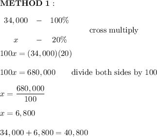 \bold{METHOD\ 1:}\\\\\begin{array}{ccc}34,000&-&100\%\\\\x&-&20\%\end{array}\qquad\text{cross multiply}\\\\100x=(34,000)(20)\\\\100x=680,000\qquad\text{divide both sides by 100}\\\\x=\dfrac{680,000}{100}\\\\x=6,800\\\\34,000+6,800=40,800