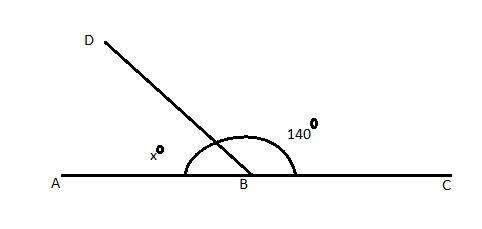 Points a, b, and c are on line ac. angle cbd has a measure of 140°. what is the measure of angle abd