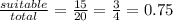 \frac{suitable}{total}=\frac{15}{20}=\frac{3}{4}=0.75