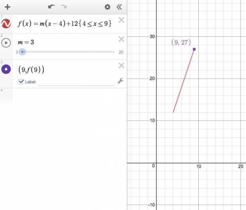 If f(4) = 12 and f '(x) ≥ 3 for 4 ≤ x ≤ 9, how small can f(9) possibly be?