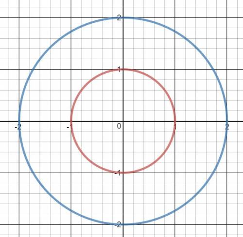 a target has a bull’s-eye with a diameter of 2 inches. the outer ring is 1 inch wide. what is the ar