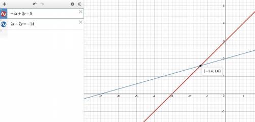 Estimate the solution to the system of equations. you can use the interactive graph below to find th