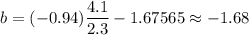 b=(-0.94)\dfrac{4.1}{2.3}-1.67565\approx -1.68