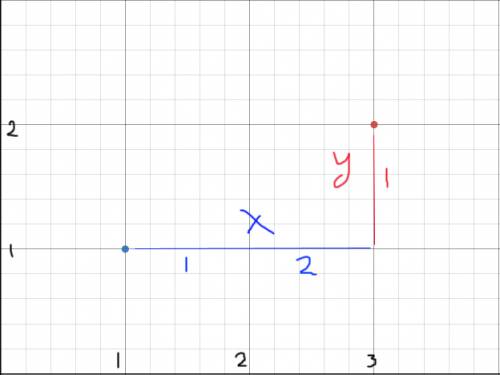 If you know two points on a line, how can you find the rate of change of the variables being graphed