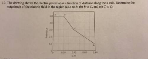 The drawing shows the electrical potential as a function ofdistance along the x-axis. determine the