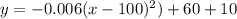 y =  - 0.006 ( x- 100)^{2}  )  + 60+ 10