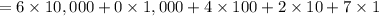 =6\times 10,000+0\times 1,000+4\times 100+2\times 10+7\times 1