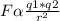 F\alpha\frac{q1*q2}{r^{2}}