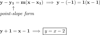 \bf y-{{ y_1}}={{ m}}(x-{{ x_1}})\implies y-(-1)=1(x-1)&#10;\\&#10;\left. \qquad   \right. \uparrow\\&#10;\textit{point-slope form}&#10;\\\\\\&#10;y+1=x-1\implies \boxed{y=x-2}