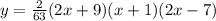 y=\frac{2}{63}(2x+9)(x+1)(2x-7)