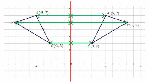 8. find the congruence transformation that maps ∆abc to ∆a’b’c’. explain your reasoning
