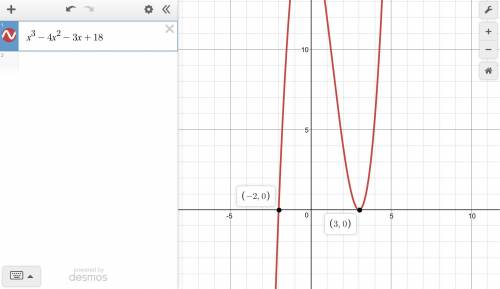 Factor x^3 -4x^2 -3x +18 =0 given that 4 is a zero  a (x-2) (x-3) (x+3)=0 b (x-2) (x-3)^2 =0 c (x-2)