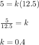 5=k(12.5)\\\\\frac{5}{12.5}=k\\\\k=0.4