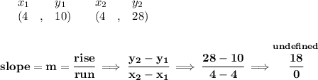 \bf \begin{array}{lllll}&#10;&x_1&y_1&x_2&y_2\\&#10;%   (a,b)&#10;&({{ 4}}\quad ,&{{ 10}})\quad &#10;%   (c,d)&#10;&({{ 4}}\quad ,&{{ 28}})&#10;\end{array}&#10;\\\\\\&#10;% slope  = m&#10;slope = {{ m}}= \cfrac{rise}{run} \implies &#10;\cfrac{{{ y_2}}-{{ y_1}}}{{{ x_2}}-{{ x_1}}}\implies \cfrac{28-10}{4-4}\implies \stackrel{und efined}{\cfrac{18}{0}}