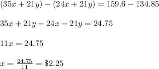 (35x+21y)- (24x+21y)= 159.6-134.85\\\\35x+21y-24x-21y = 24.75\\\\11x = 24.75\\\\x= \frac{24.75}{11} = \$2.25