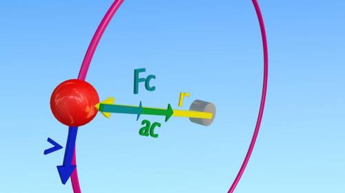 Determine the acceleration of earth due to its motion around the sun. assume the earth's orbit to be