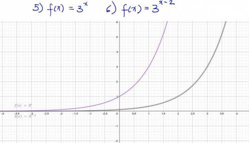 How do you see it? match the exponential with its graph.explain your reasoning.[the graphs are label