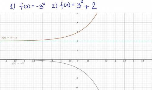 How do you see it? match the exponential with its graph.explain your reasoning.[the graphs are label