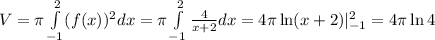 V = \pi\int\limits^2_{-1}(f(x))^2dx=\pi\int\limits^2_{-1}\frac{4}{x+2}dx=4\pi\ln(x+2)|^2_{-1}=4\pi\ln4