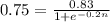 0.75 =\frac{0.83}{1+e^{-0.2n}}