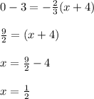 0-3=-\frac{2}{3}(x+4)\\\\\frac{9}{2}=(x+4)\\\\x=\frac{9}{2}-4\\\\x=\frac{1}{2}